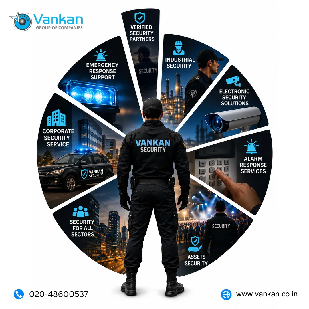 Corporate Security Guards in Undri Pune – VANKAN Security Services